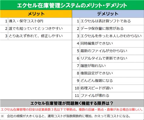 エクセルで自作をする在庫管理システムのメリットと限界・問題点を比較