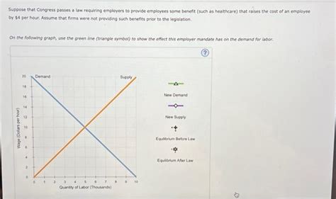 Solved Suppose That Congress Passes A Law Requiring Chegg