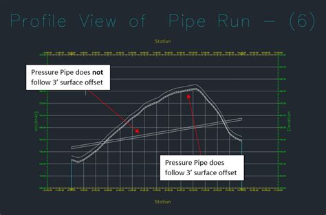 Il Ramo In Pressione Non Segue Il Profilo Di Superficie In Civil 3D