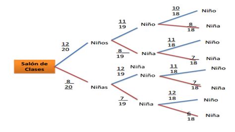 Cartilla De Estad Stica Inferencial Diagrama De Rbol