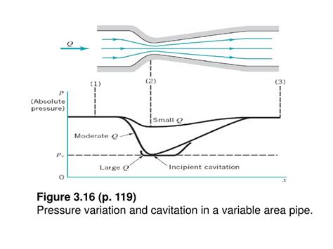 Ppt Example 1 Velocity Measurement By A Pitot Tube Powerpoint