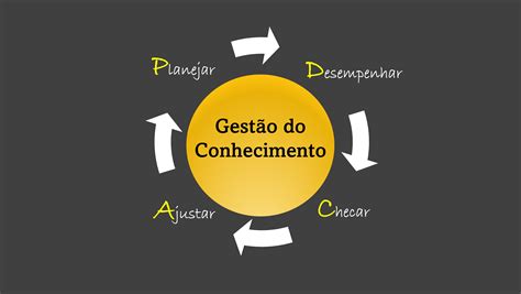 Dentre Algumas Vantagens Na Utilização Da Gestão Do Conhecimento