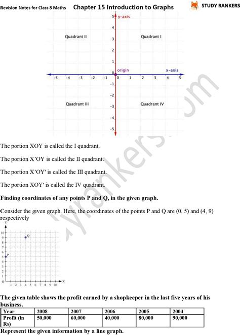 Cbse Revision Notes For Class 8 Chapter 15 Introduction To Graphs