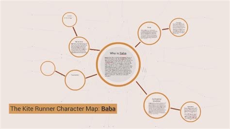 The Kite Runner Character Map: Baba by David Hakim