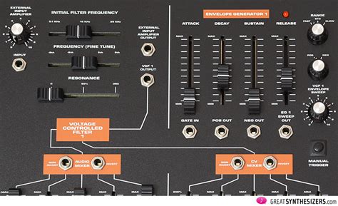 MacBeth M5 Scottish Impressions GreatSynthesizers