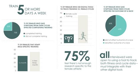 Female Reproductive System Infographic Lifemap Discovery Riset Riset