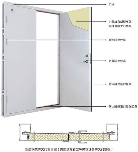 防火门怎样安装百度知道