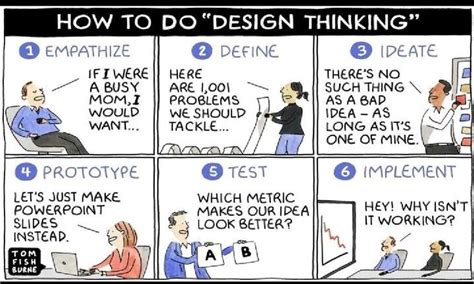 How To Do Design Thinking Meme Comics Design Thinking Creative