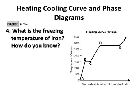 PPT Heating Cooling Curve And Phase Diagrams PowerPoint Presentation