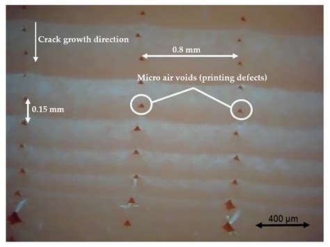 Effects Of Printing Parameters On The Fatigue Behaviour Of 3d Printed Abs Under Dynamic Thermo