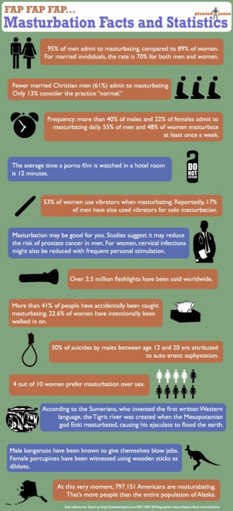 13 Masturbation Facts And Stats In A Handy Ew Infographic