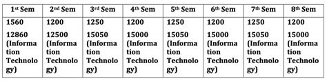 Jadavpur University : Cutoff , Ranking , Placement , Courses , Fees ...