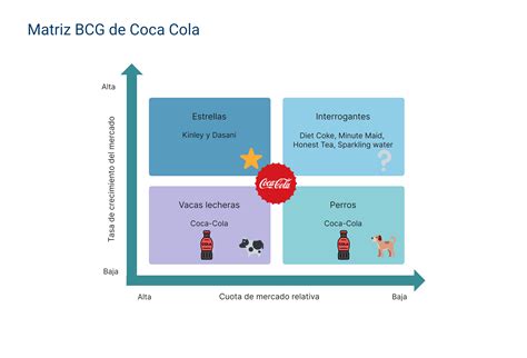 Matriz BCG qué es y ejemplos khondrion