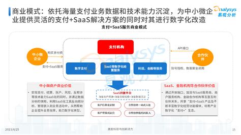 中国支付saas服务赋能中小微企业数字化转型专题分析2023 易观分析