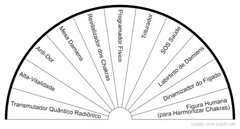 Subtil Biómetro Gráficos Radiestésicos de Saúde