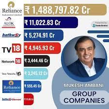 Mukesh Ambani