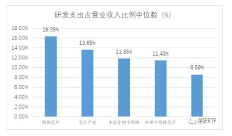 芯片板块行情有望重启 华安科创板芯片etf值得关注 陆家嘴金融网