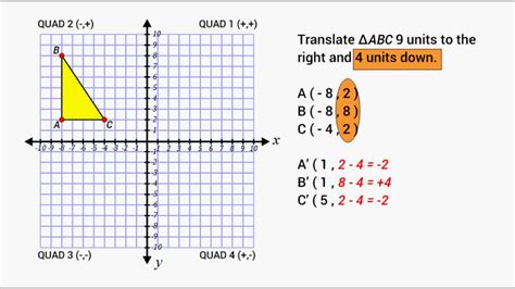 Translating On A Coordinate Plane Worksheets