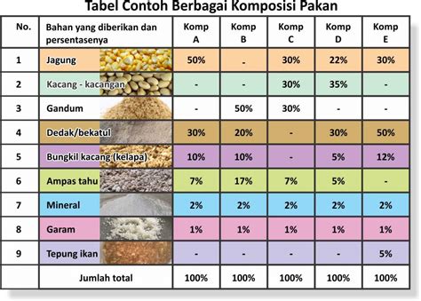 Budidaya Kambing Bag Iii Pemberian Pakan Pada Ternak Agrokompleks Kita