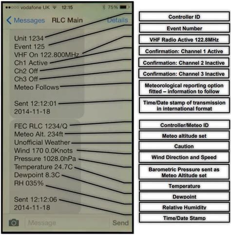 FEC HELIPORTS HP0832 Remote Lighting Controller Instructions