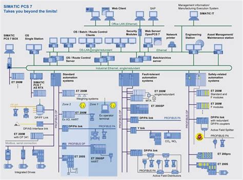 Siemens Pcs7 Simatic Pcs7 Siemens Dcs Aotewell Automation Aotewell Ltd