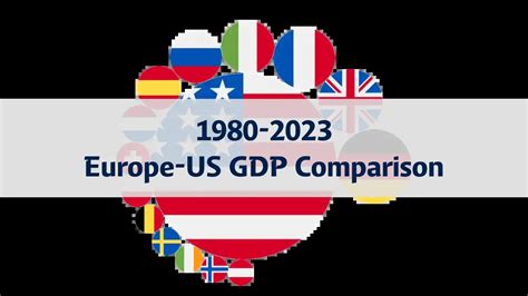 Gdp Comparison Between European Countries And The United States