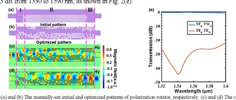 Inverse Design And Demonstration Of Ultracompact Silicon Polarization