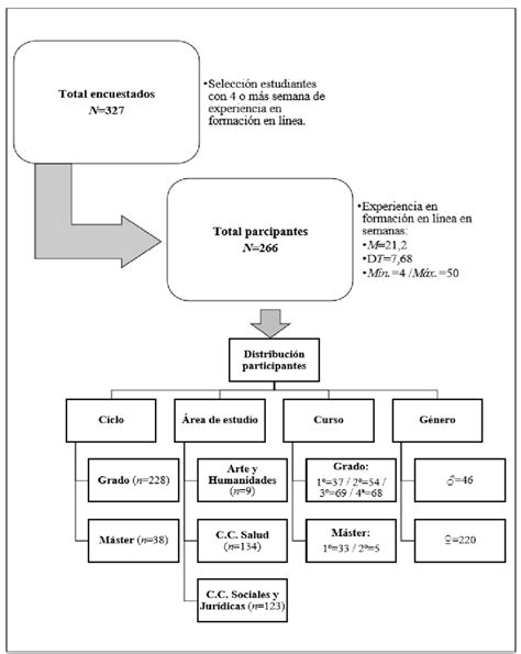 Selección Y Caracterización De La Muestra Download Scientific Diagram