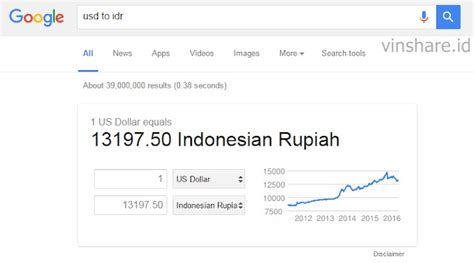 Cara Cepat Dan Terbaru Konversi Mata Uang Kurs Vin Share