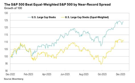 Market Commentary Balancing Act Curi RMB Capital