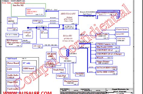 Lenovo Thinkpad Edge E545 VALEB LA 8127P Schematic AliSaler