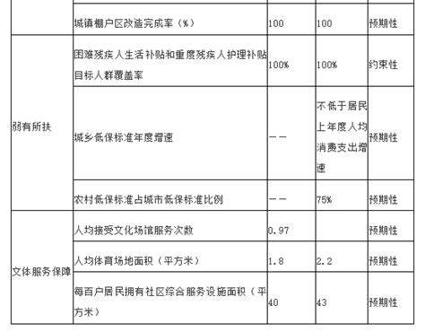 湘潭市十九部门联合印发《湘潭市“十四五”公共服务规划》民生湘潭湘潭站红网