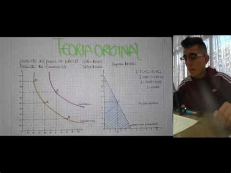 Teoria Del Consumidor Teoria Cardinal Y Teoria Ordinal Youtube