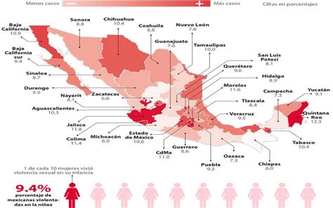 Una De Cada 10 Mexicanas Sufrió Violencia De Niña El Heraldo De