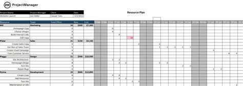 How To Make A Program Management Plan Free Templates Included