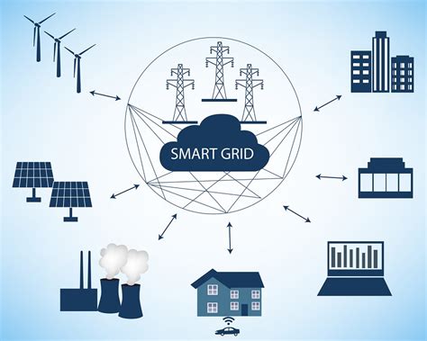 Qu Es Y C Mo Funciona Una Smart Grid Novelec