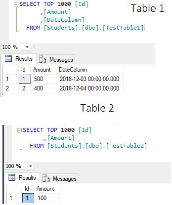 Sql Sum Of Two Column Values From Two Different Tables QA With Experts