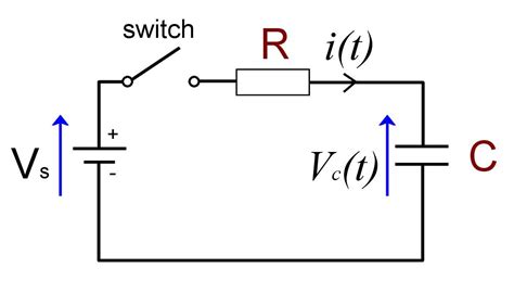 Understanding the Behavior of an RC Circuit