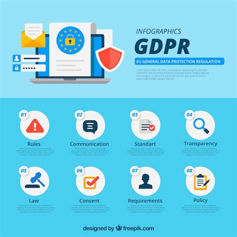 New Gdpr Infographic With Flat Design Vector Free Download