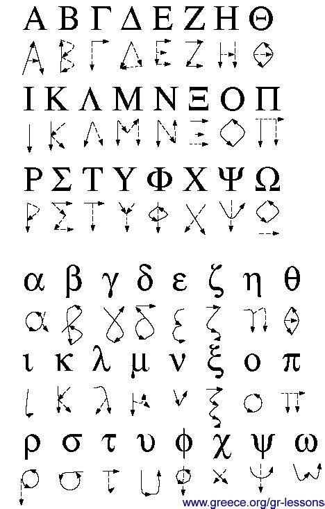 KATERINA SARRI WEBTOPOS - Greek Language and Alphabet Links