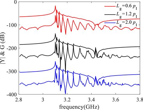 S Like Saw Mode Resonator On Linbo Sio Sic Structure Iopscience