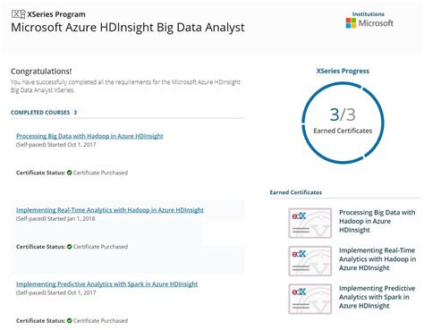 Achievement Unlocked Certified In Implementing Real Time Analytics