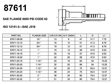 Sae Flange Psi Code With Sgs Certification Factory Supply