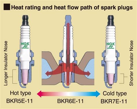 Heat Range Ngk Spark Plugs New Zealand Iridium Spark Plugs Glow