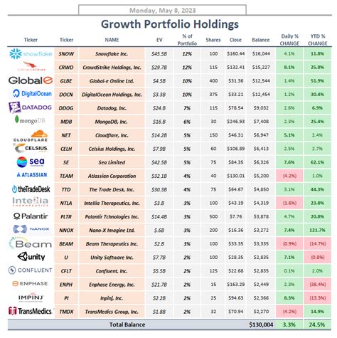 Stocksavvy On Twitter Pltr Just Crushed Their Q Earnings I