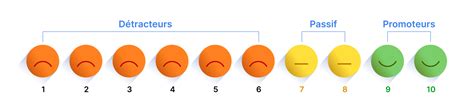 Interval Scale: What it is, and how to get the most from it