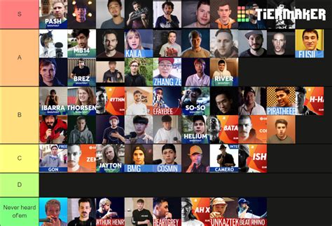 Grand Beatbox Battlers 2016 2019 Tier List Community Rankings