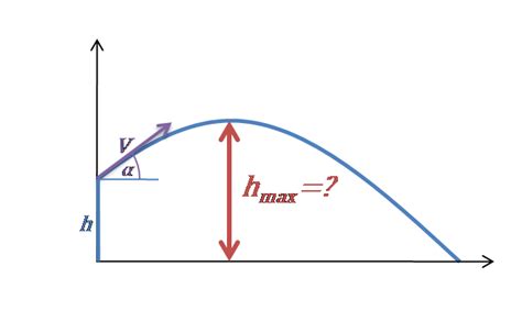 Projectile physics calculator - luxeluli