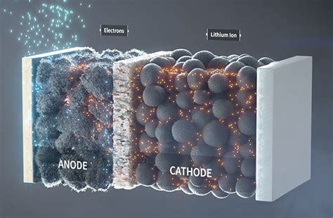 Charged Evs Oned Unveils New Silicon Based Battery Technology