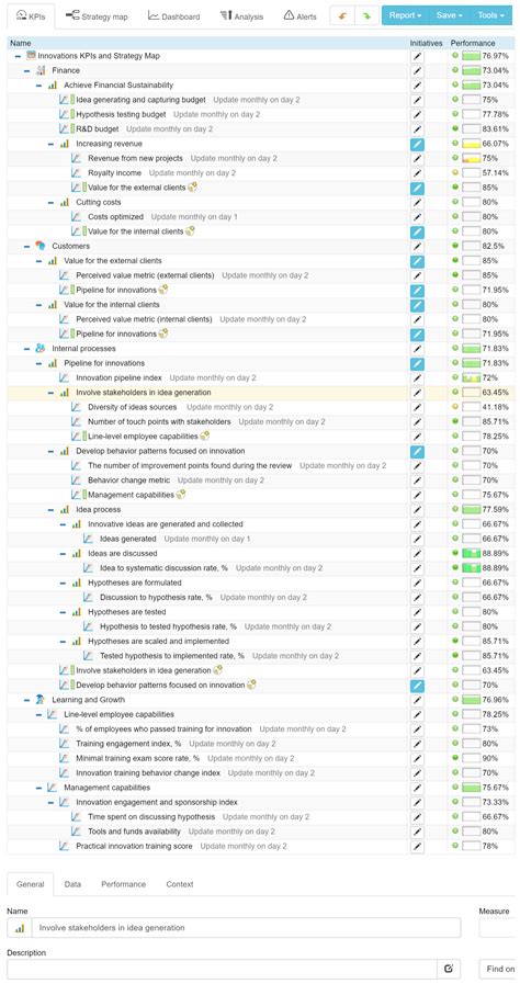 25 Kpis For Innovation Balanced Scorecard